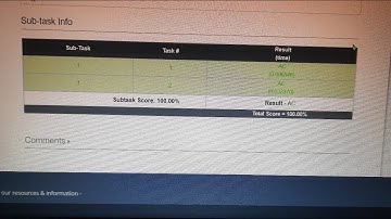 N queens puzzle solved codechef solution February long challenge 2022