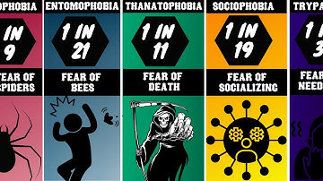 Probability Comparison: Phobias and Fears Part 1