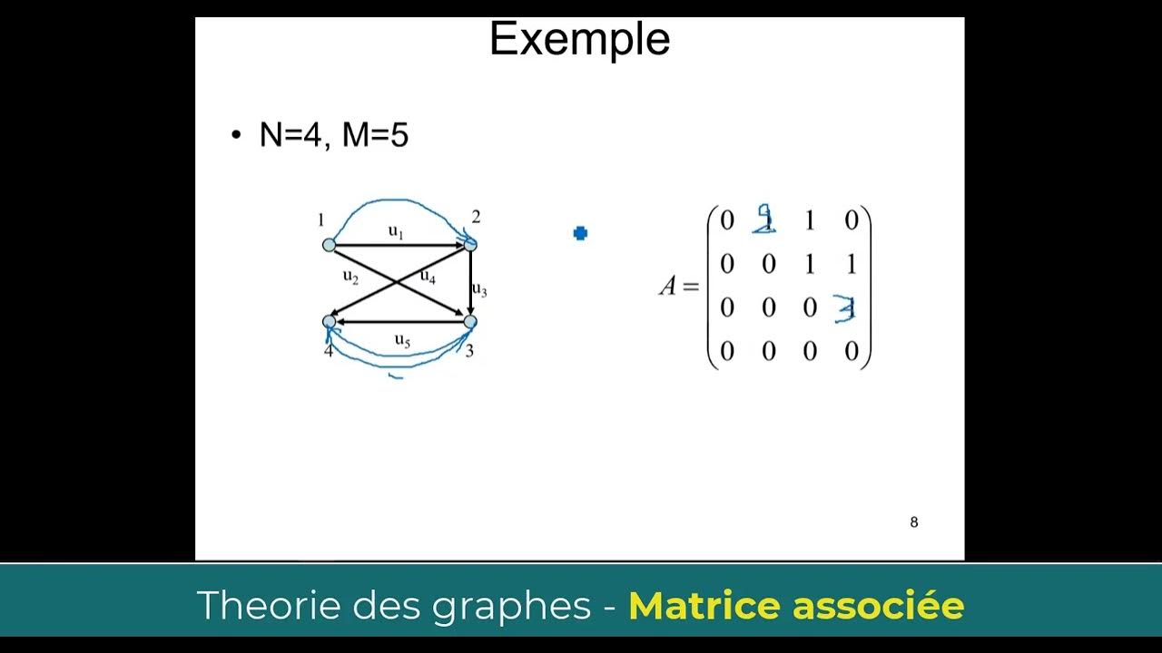 matrice associée | Théorie des graphes cours et exercices corrigés ...