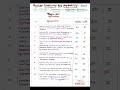 human anatomy and physiology important questions - repeated + high weightage questions semester 1