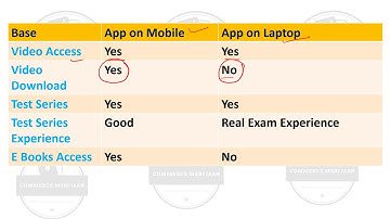 How to use Commerce Meri Jaan App on Laptop