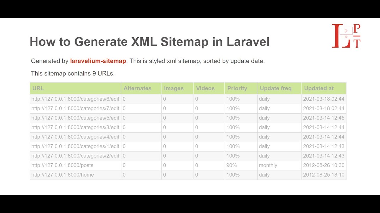 sitemap คือ  New 2022  How to generate sitemap in laravel