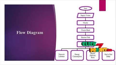 Enhancement of LEACH Protocol Using Energy Heterogeneity Concept