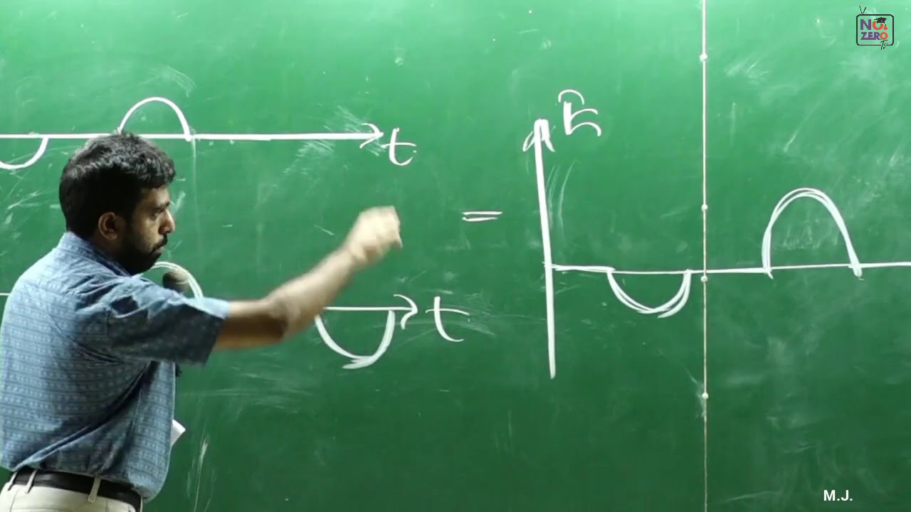 Mahen Jecob | විද්‍යුත් චුම්බක ප්‍රේරණය | 2003 MCQ No. 60