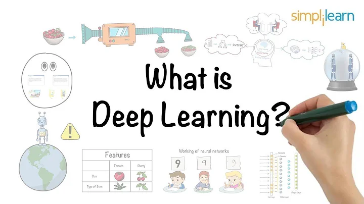 Deep Learning | What is Deep Learning? | Deep Learning Tutorial For Beginners | 2023 | Simplilearn - DayDayNews