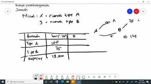 Program Linear : Model Matematika