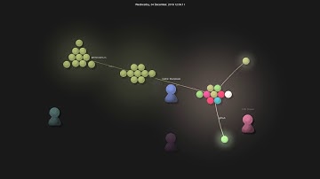 Gource visualisation: Peltoche/lsd on 2020-07-04