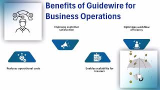 Guidewire Training Sulekha | Guidewire Training Essentials | Guidewire Tutorial Basics