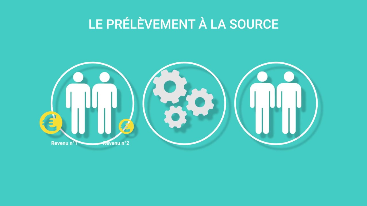 #impôts Le prélèvement à la source de l'impôt sur le revenu, comment ça marche ? - Direction générale des Finances publiques