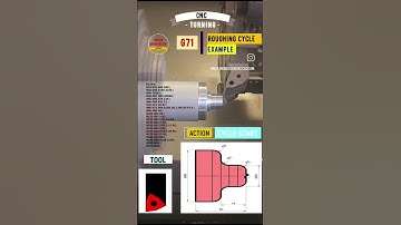 G71 Rough Turning Cycle for External Diameter on CNC Lathe, G71 CYCLE, PROGRAMMING, ART And CNC