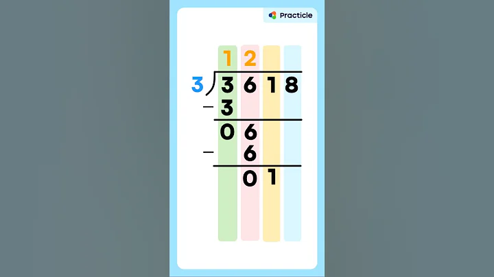 Long Division | Dividing 4-Digit Numbers by 1-Digit Numbers | Grade 4