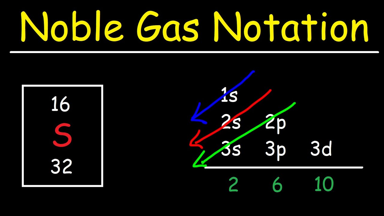 noble gases electron configuration