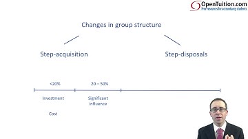 Changes in group structure - Introduction - ACCA (SBR) lectures