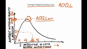 How Does a Continuous Sampling Plan Work for Quality Control?