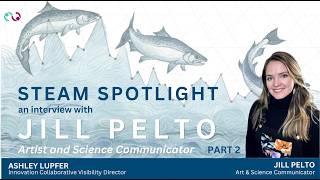 Famous STEAM SPOTLIGHT: The Innovation Collaborative Wealth