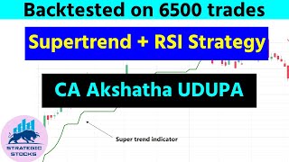 Supertrend RSI Scalping Strategy Backtest | CA Akshatha Udupa | Nifty Bank & Stocks
