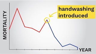 Why Doctors Didn't Wash Their Hands