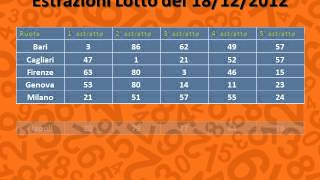 Estrazioni Lotto e 10eLotto del 18/12/2012 screenshot 5