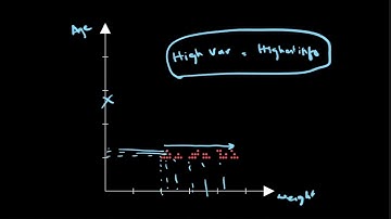 Covariance Matrix As Transformation Matrix