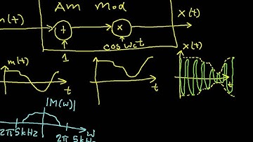 AM Modulation and Demodulation Part 1