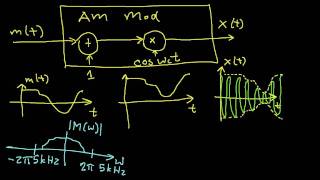Am Modulation And Demodulation Part 1