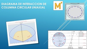 Diagrama de interacción para columna circular uniaxial 1 de 2 con mathcad prime