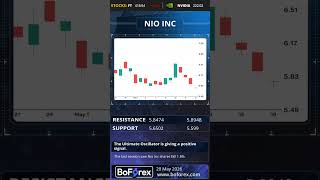 BOForex EN 20.05.2026 Technical Analysis #shorts
