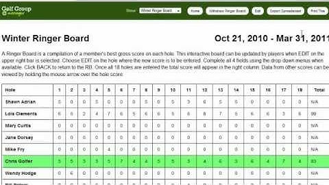 Ringer Board Participation - Golf Group Manager Video Tutorial Series