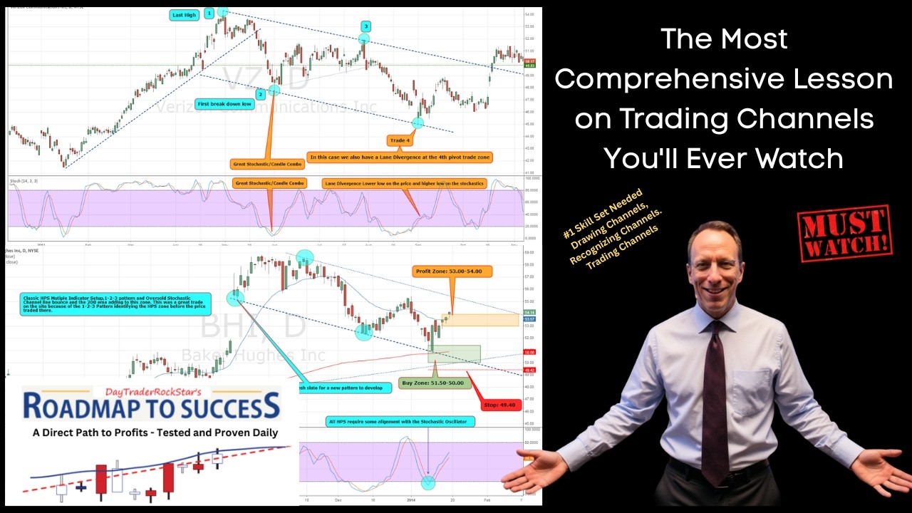 The Most Comprehensive Lesson on Trading Channels You'll Ever Watch