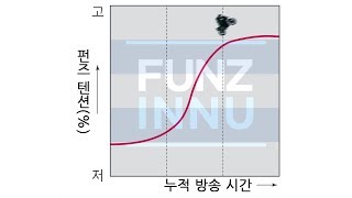 20181003 텐션이 점차 올라가는 배그 (3of4)