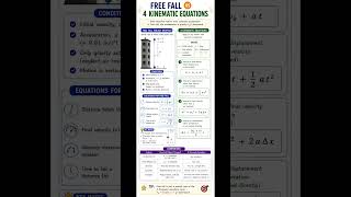 Free Fall vs. Kinematic Equations: What’s the Difference?