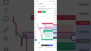 GBP/CAD ANALYSIS | 4HR BEAUTIFUL SUPPLY ZONE CREATED | 20/05/2026 | TRADELIKEBEAST143.