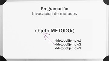 Puertos de Salida en MICROPYTHON con un microcontrolador ARM Parte 2