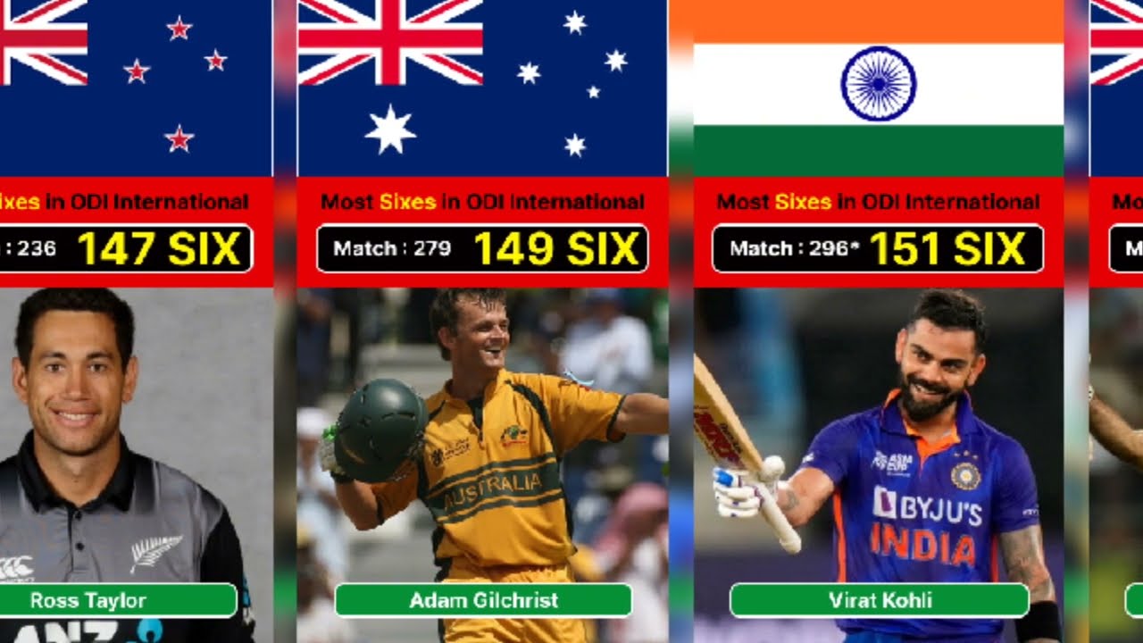 Top 20 Players With The Most Sixes in ODI International Cricket | Rohit Sharma | Yuvraj Singh