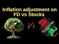Hidden Truth About FDs Interest vs. Inflation Over Time & Mutual Fund Interest | Best Investing ?