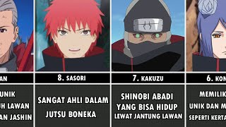 Inilah Anggota Akatsuki TERLEMAH sampai TERKUAT !!