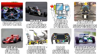 Every ILLEGAL Trick In F1 That Changed Racing Forever