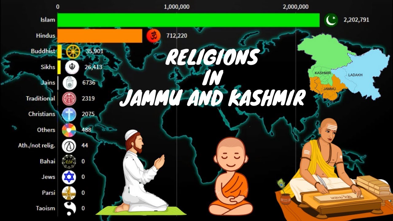 Religions in Jammu and Kashmir { Whole or Combined } 19002100 YouTube