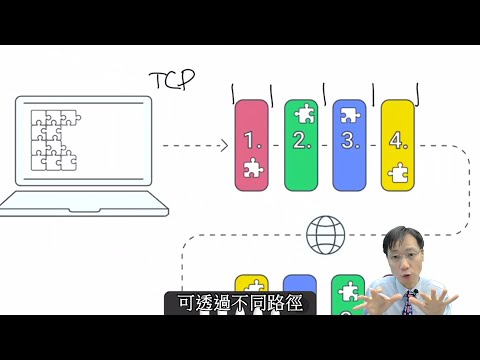 DSE ICT︰通訊協定 - TCP/IP、URL、DNS、HTTP、HTTPS