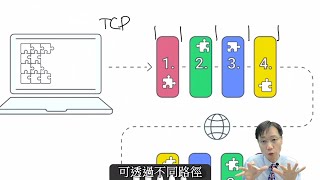 DSE ICT︰通訊協定 - TCP/IP、URL、DNS、HTTP、HTTPS