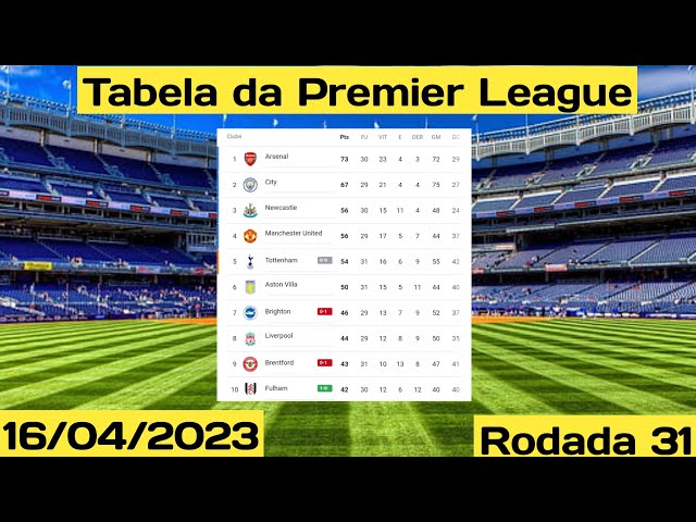 A tabela de classificação da Premier League antes da 38ª rodada