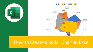 How to Create a Radar Chart in Excel