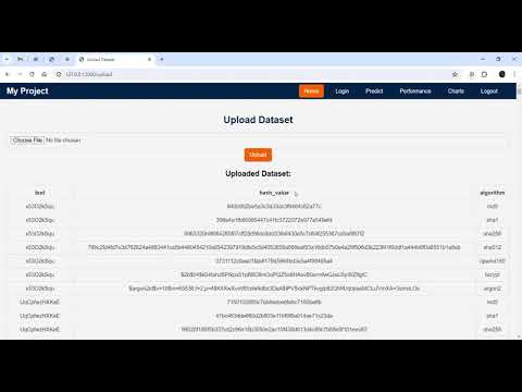 Cryptographic algorithm detection using python