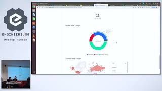 SUSI.AI Prototypes - Hackware v4.7