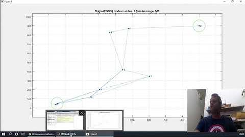 MATLAB - WSN WITH ACO CODE (wireless sensor network)