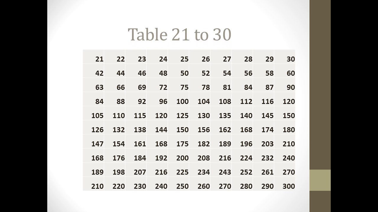 Tables From 2 To 30 Youtube