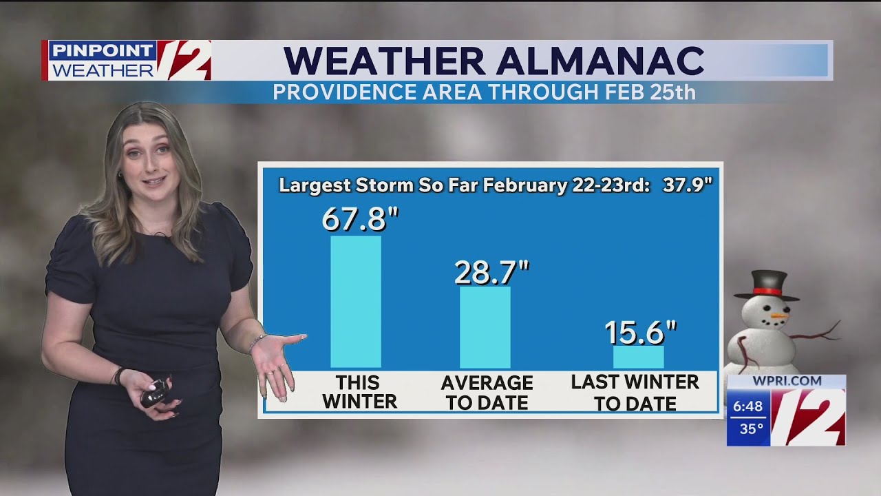 WPRI 12 Weather Forecast 2/25/26