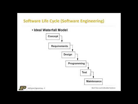 RTS6 1: Software Engineering Overview - YouTube