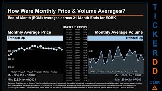 EQBK Price and Volume Analysis by 650 Day Look Back EQBK Stock Analysis for Equity Bancshares Stock