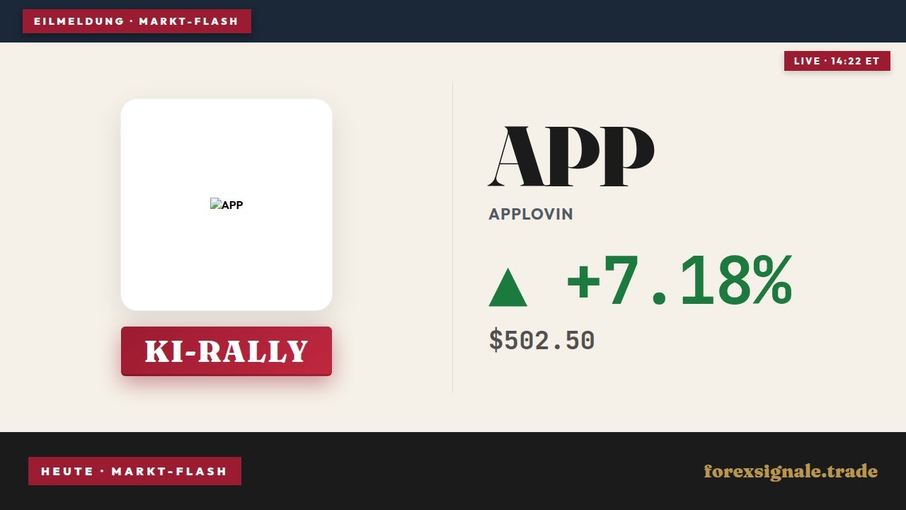 AppLovin Quartal +6,6%: KI-Boom und Rekordmargen im Fokus
